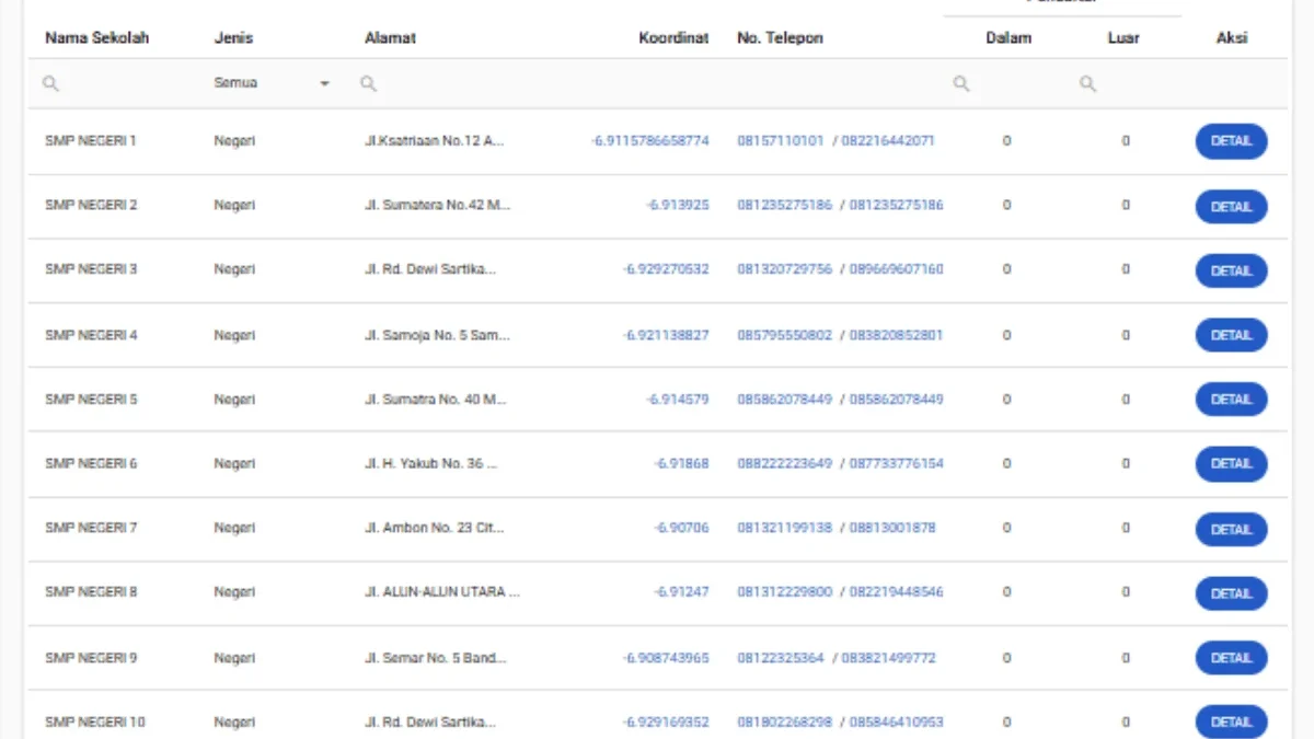 Mudah! Begini Cara Daftar SPMB SMP Kota Bandung 2025