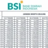 Cara Ajukan Pinjaman Halal KUR BSI 2025 Rp50 Juta Tenor 3 Tahun