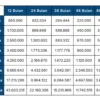 KUR BRI 2025 Bunga Cuma 6% Setahun
