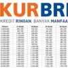 Simulasi Cicilan KUR BRI Rp35 Juta Berdasarkan Tenor tanpa NPWP