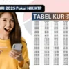 KUR BRI 2025 Online Cuma Pakai KTP Cair Hingga Rp50 Juta