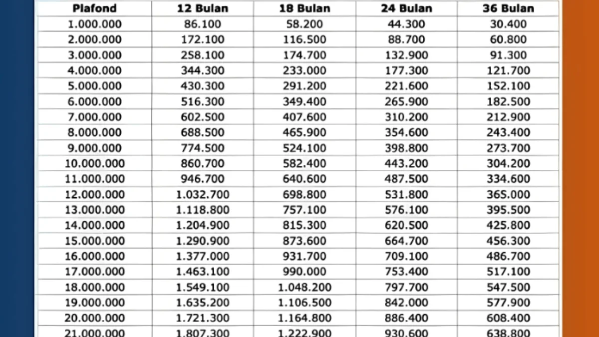 Skema Tabel KUR BRI 2025 Edisi Bulan Juli Terbaru