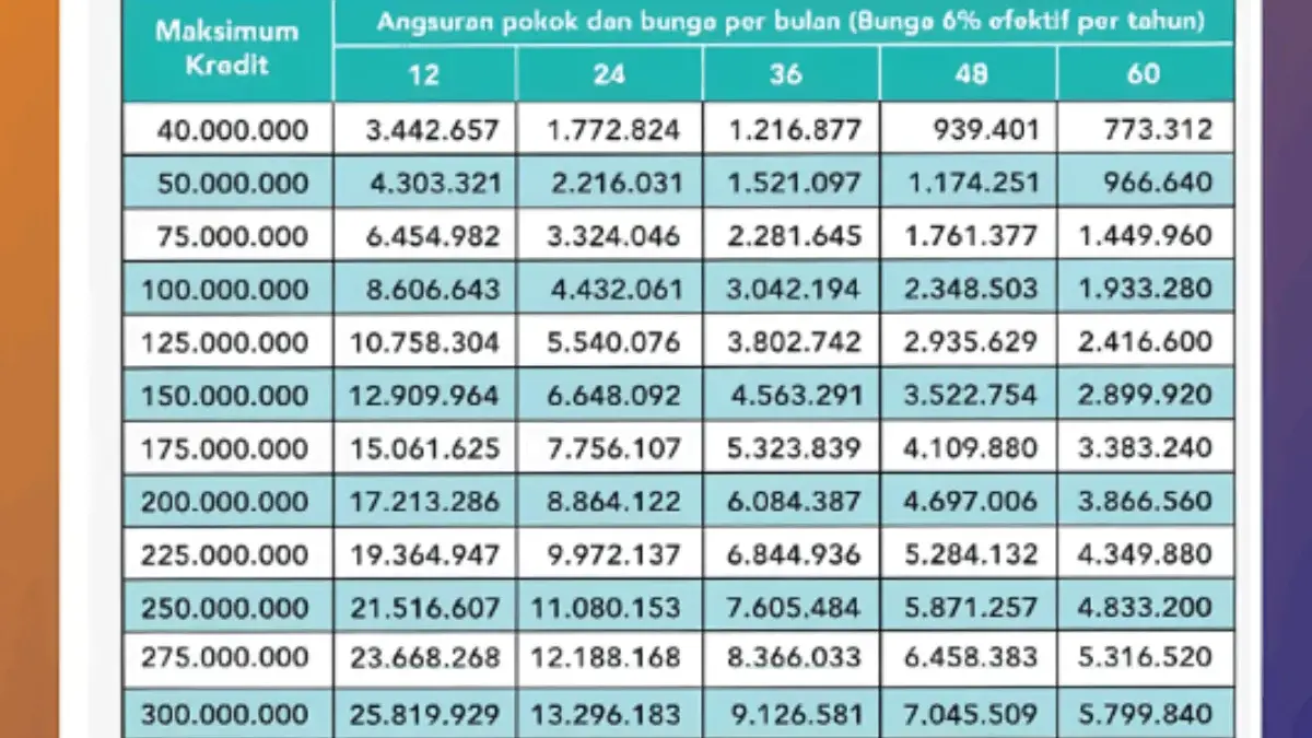 Begini Cara Daftar KUR BNI 2025 Dengan Bunga Rendah di Tahun 2025 Begini Cara Daftar KUR BNI 2025 Dengan Bunga Rendah di Tahun 2025