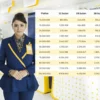 Simulasi KUR Mandiri 2025 Rp50 Juta dengan Bunga Ringan