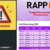 salah satu aplikasi yang diprediksi scam pada Akhir Juli 2025