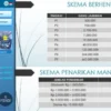 Skema penipuan di Aplikasi OMC yang mengancam anggotanya.