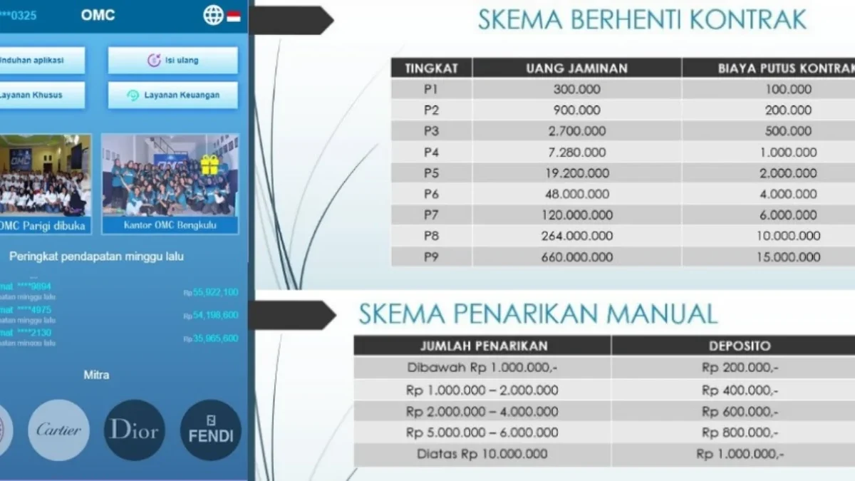 Skema penipuan di Aplikasi OMC yang mengancam anggotanya.