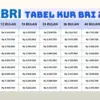 Update Tabel Angsuran KUR BRI Agustus 2025, Bunga Flat 6% per Tahun