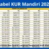 Simulasi Cicilan dan Syarat Lengkap Pengajuan KUR Mandiri 2025.