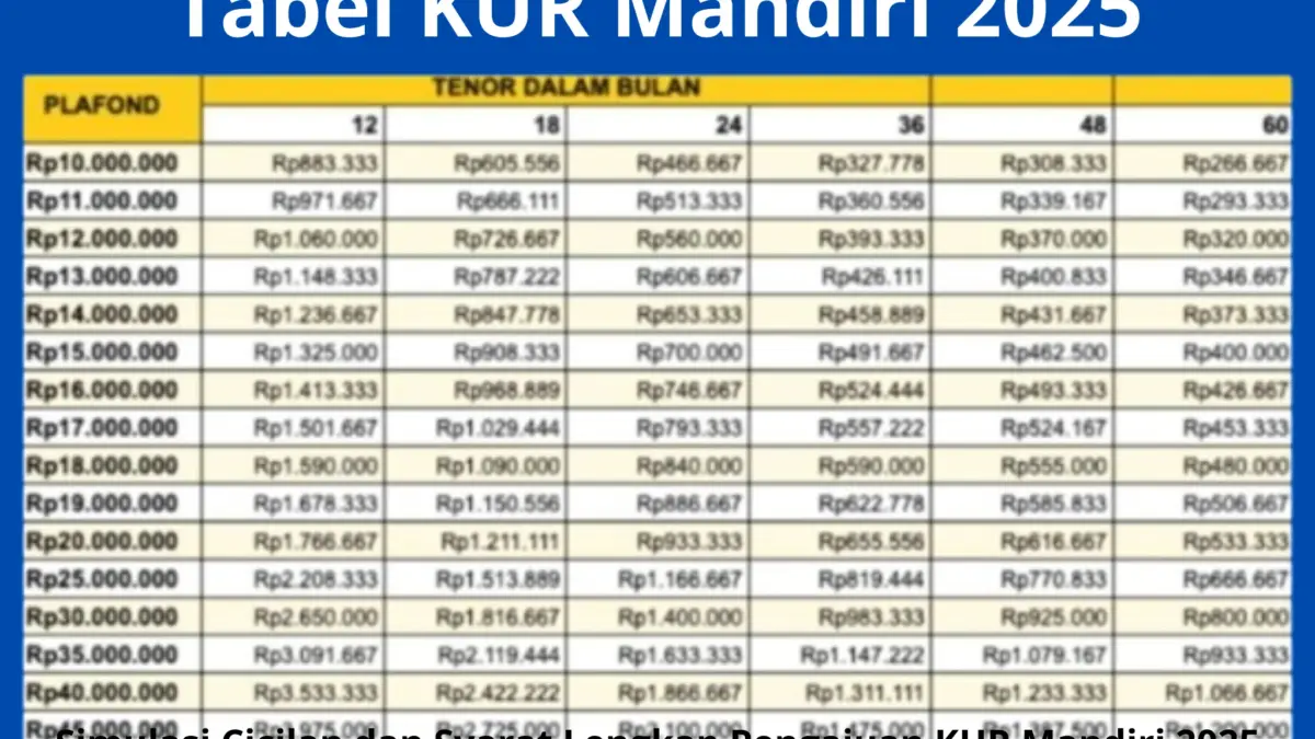 Simulasi Cicilan dan Syarat Lengkap Pengajuan KUR Mandiri 2025 Simulasi Cicilan dan Syarat Lengkap Pengajuan KUR Mandiri 2025.