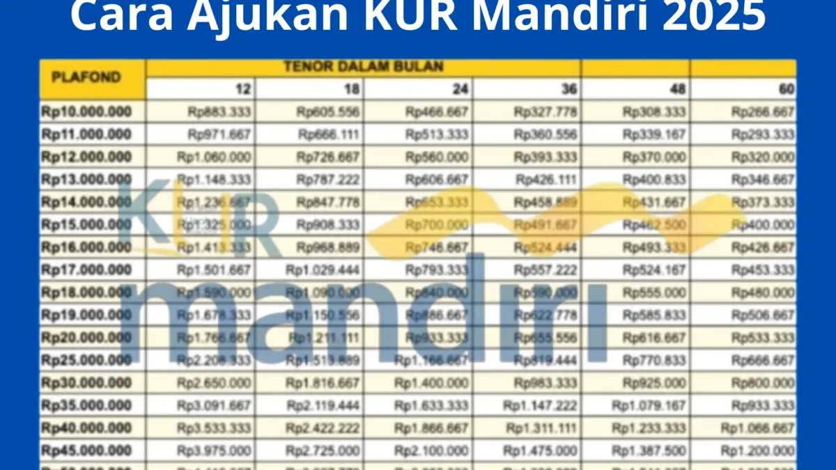 Cara Ajukan KUR Mandiri 2025, Pinjaman Rp10–Rp500 Juta Bunga 6% per Tahun Cara Ajukan KUR Mandiri 2025, Pinjaman Rp10–Rp500 Juta Bunga 6% per Tahun