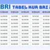 Cara Mudah Daftar KUR BRI Lewat BRImo dan Offline, Cepat Disetujui