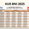 Cara Pengajuan KUR BNI 2025 Online: Syarat, Dokumen, dan Panduan Lengkap