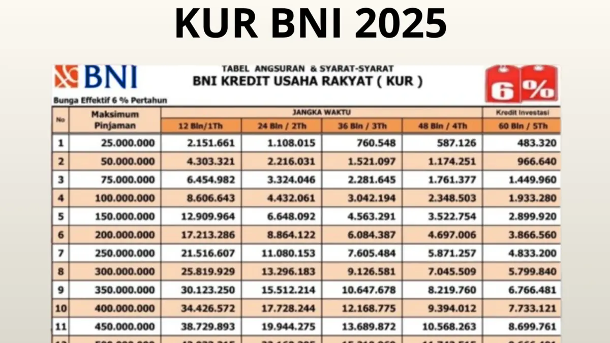 Cara Pengajuan KUR BNI 2025 Online: Syarat, Dokumen, dan Panduan Lengkap