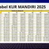 Begini Cara Mudah Menghitung Cicilan KUR Mandiri 2025