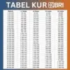 Cara Daftar KUR BRI 2025 dan Mendapatkan Bunga Rendah, Mudah dan Aman!