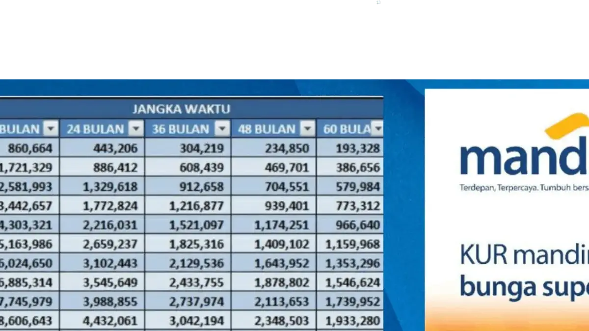 Cara Daftar KUR Mandiri Secara Online dengan Bunga Rendah di Tahun 2025