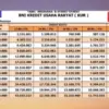 Cara Mudah Daftar Online KUR BNI 2025