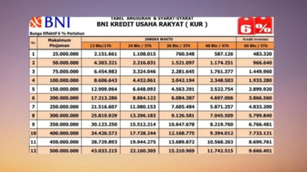 Cara Mudah Daftar Online KUR BNI 2025 dengan Bunga Rendah dan Cicilan Ringan! Cara Mudah Daftar Online KUR BNI 2025
