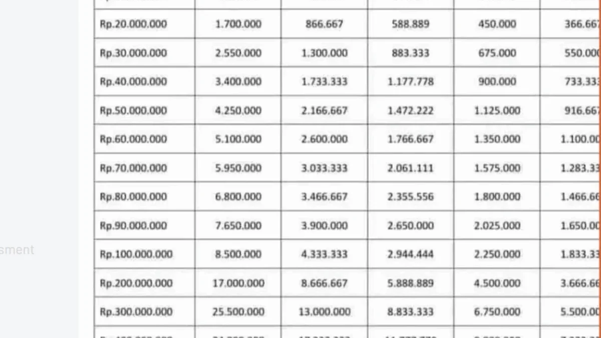 Cek Skema KUR BNI Juli 2025
