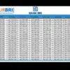 Cek Tabel KUR BRI 2025 dengan Angsuran Ringan, Tenor, dan Bunga Terendah di Kelasnya!