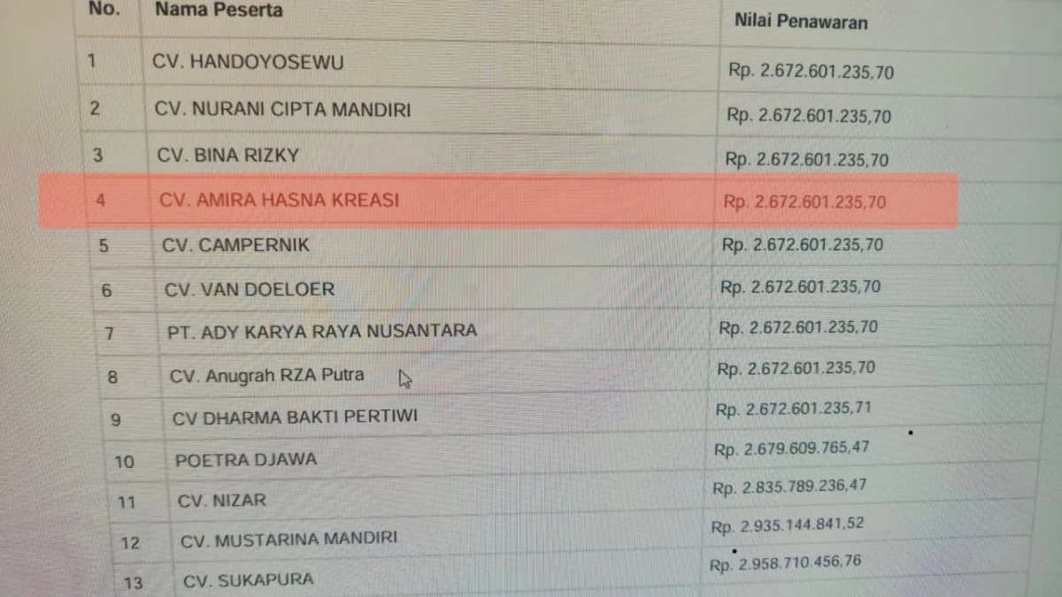 Proyek Gagal SMKN 1 Cijeungjing Tumbang di Tangan Pemenang Lelang Terendah Proyek Gagal SMKN 1 Cijeungjing Tumbang di Tangan Pemenang Lelang Terendah