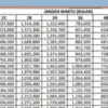 Ini Tabel Angsuran KUR BRI 2025, Dengan Bunga Super Rendah dan Cicilan Ringan