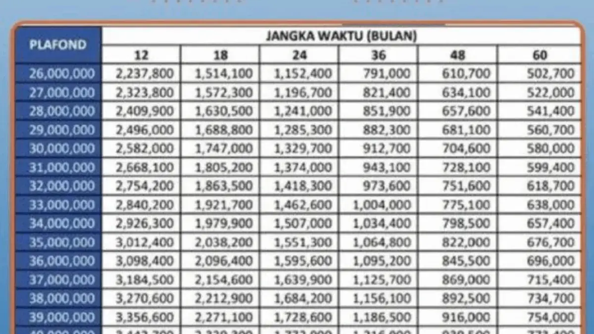 Ini Tabel Angsuran KUR BRI 2025, Dengan Bunga Super Rendah dan Cicilan Ringan, Langsung Cair! Ini Tabel Angsuran KUR BRI 2025, Dengan Bunga Super Rendah dan Cicilan Ringan