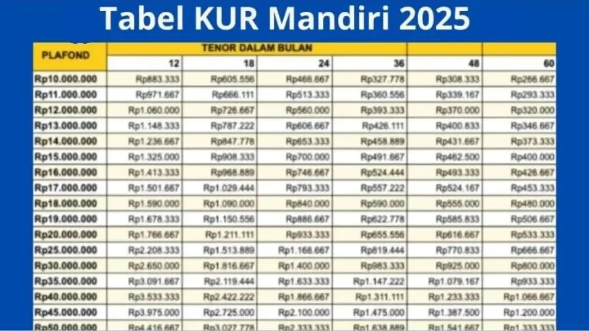 Ini Tabel Pinjaman KUR Mandiri 2025 dengan Angsuran Ringan dan Bunga Rendah, Langsung Cair dalam 7 Hari!