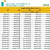 Cek Tabel Angsuran KUR BSI 2025 yang Bebas Bunga dan Super Terjangkau