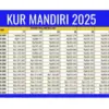 Simulasi Angsuran KUR Mandiri 2025
