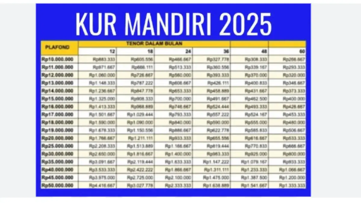 Simulasi Angsuran KUR Mandiri 2025 dengan Perhitungan Cicilan Ringan, Bunga Rendah dan Tenor Fleksibel! Simulasi Angsuran KUR Mandiri 2025