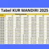 KUR Mandiri 2025