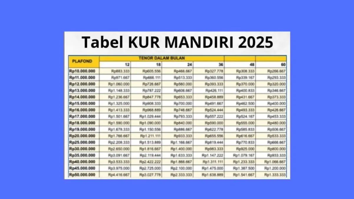 KUR Mandiri 2025