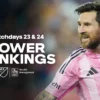 Klasemen Top Skor MLS Sementara: Lionel Messi Dipepet Mantan Bintang Liga Inggris