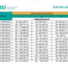 Syarat Pengajuan KUR BSI 2025: Mudah, Cepat, dan Mendukung UMKM