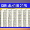 KUR Mandiri 2025
