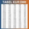 Cicilan Ringan Mulai Rp200 Ribuan! Ini Rincian Angsuran KUR BRI 2025 Pinjaman Rp10–20 Juta