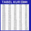 Tabel Pinjaman KUR BRI 2025 dengan Cicilan Rp30 Ribu per Bulan, Cocok untuk UMKM Pemula!