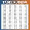 Simulasi KUR BRI 2025 Terbaru Bulan Juli, Pinjam Rp50 Juta Tenor 3 Tahun Cicilan Mulai Rp20 Ribu