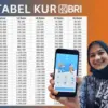 Cara Ajukan KUR BRI 2025 Online Terbaru via Aplikasi BRImo Mudah Banget