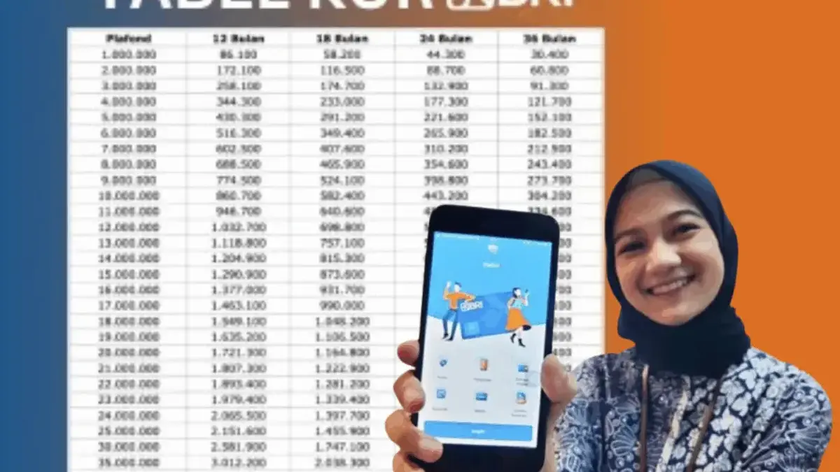 Cara Ajukan KUR BRI 2025 Online Terbaru via Aplikasi BRImo Mudah Banget