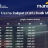 Skema Pinjaman Sebesar Rp40 Juta di KUR Mandiri 2025, Cek Syarat dan Tabel Angsuran Terbaru