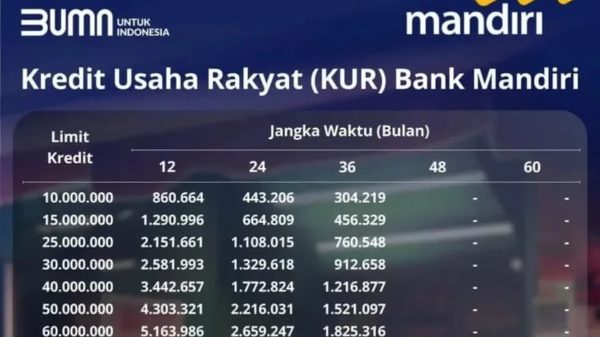 Skema Pinjaman Sebesar Rp40 Juta di KUR Mandiri 2025, Cek Syarat dan Tabel Angsuran Terbaru