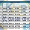 Ini Tabel Angsuran KUR BRI 2025 Pinjaman Rp100 hingga Rp500 Juta, Cicilan Mulai dari Rp61 Ribuan Aja?