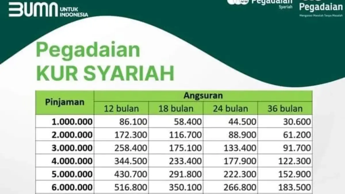 Bukan Cuma BRI, KUR di PT Pegadaian Juga Tersedia, Begini Syarat Pengajuannya!