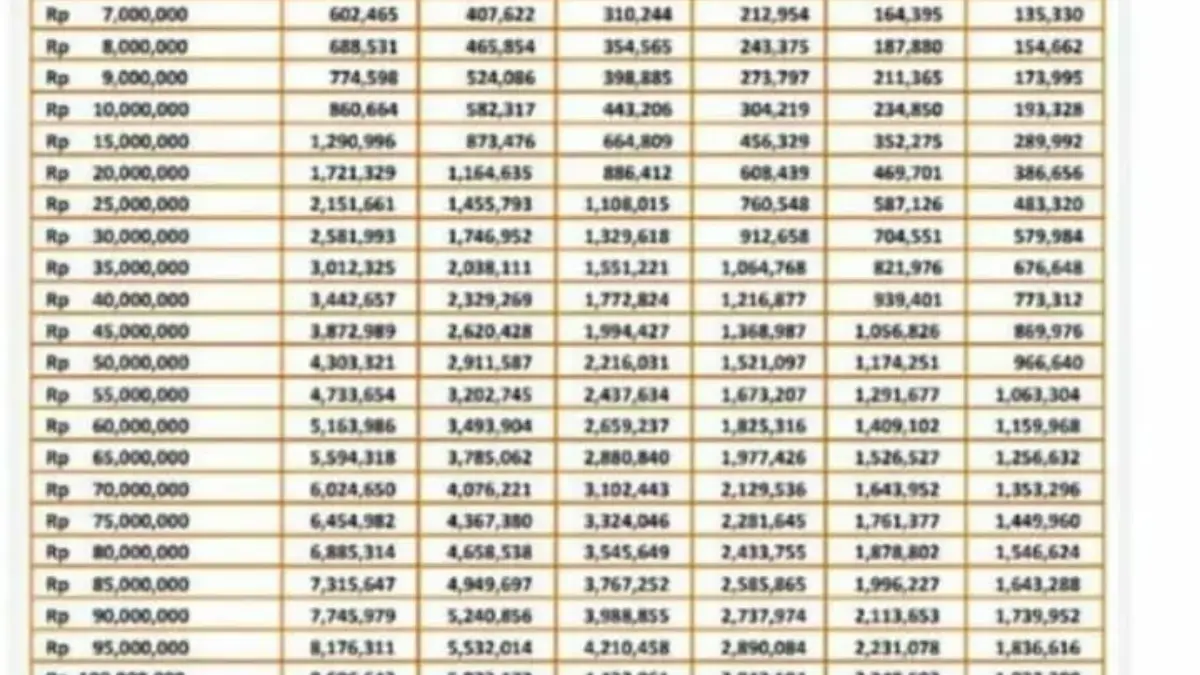 Cek Tabel Angsuran KUR BRI Plafon Pinjaman Rp100Juta, Cicilan Cuma Mulai dari Rp70 Ribuan Aja!