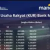 Cek Tabel Angsuran KUR Mandiri 2025, Plafon Pinjaman dari Rp10 Juta hingga Rp60 Juta