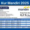 Cek Simulasi KUR Mandiri 2025 Plafon Pinjaman Rp10 Juta, Cicilan Cuma Mulai dari Rp300 Ribuan Aja per Bulan