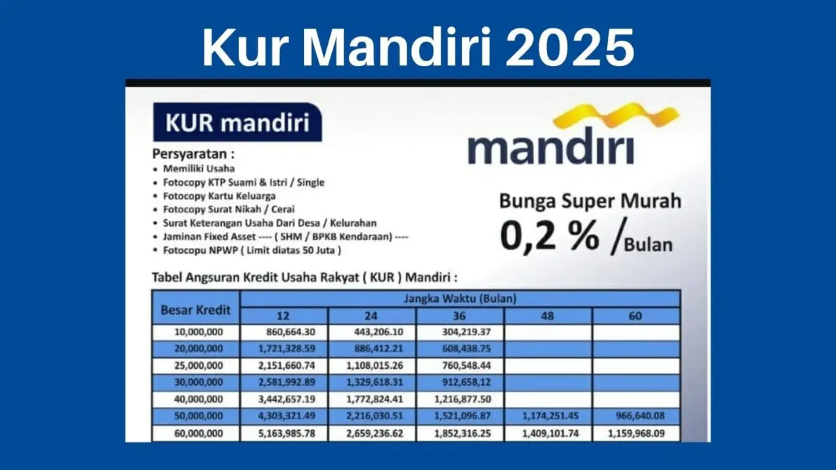 Cek Simulasi KUR Mandiri 2025 Plafon Pinjaman Rp10 Juta, Cicilan Cuma Mulai dari Rp300 Ribuan Aja per Bulan